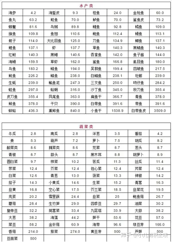 尿酸高能吃毛蟹吗(尿酸高能够吃螃蟹吗)